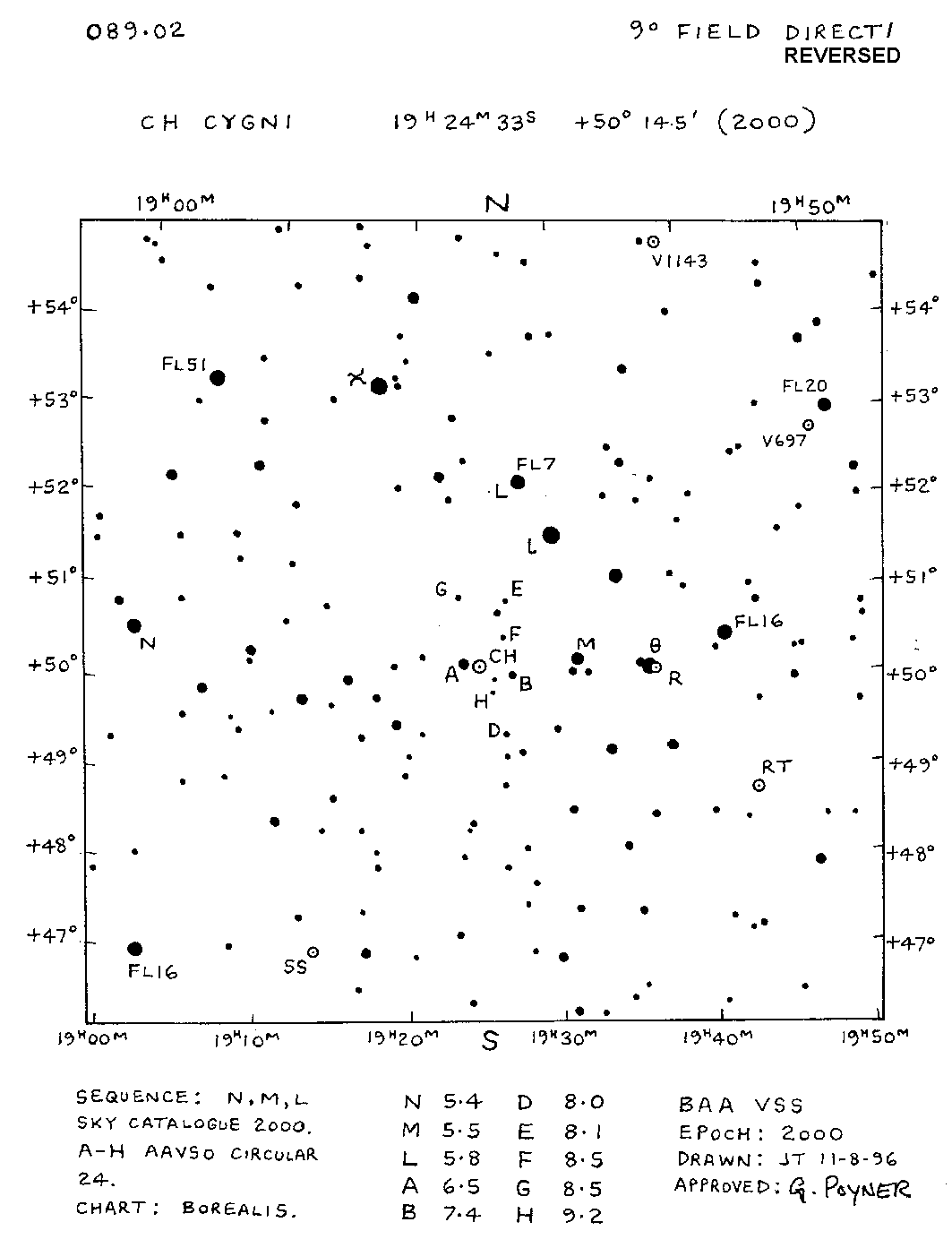 Cyg_CH Cyg_BAAVSS 089.02 9d R